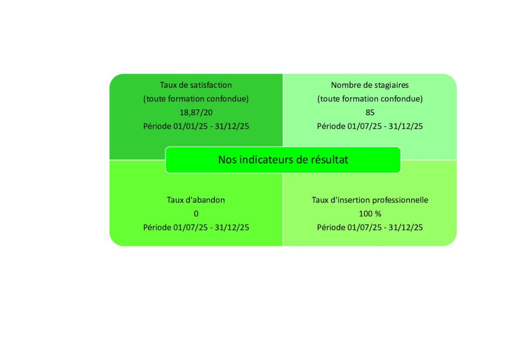 L’image actuelle n’a pas de texte alternatif. Le nom du fichier est : INDICATEURS-LTBTP-V2-2025-1-pdf.jpg